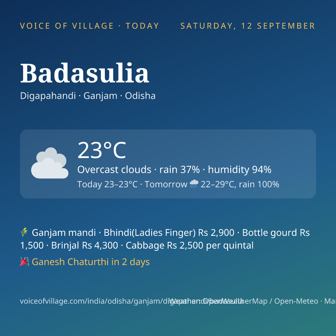 Badasulia today