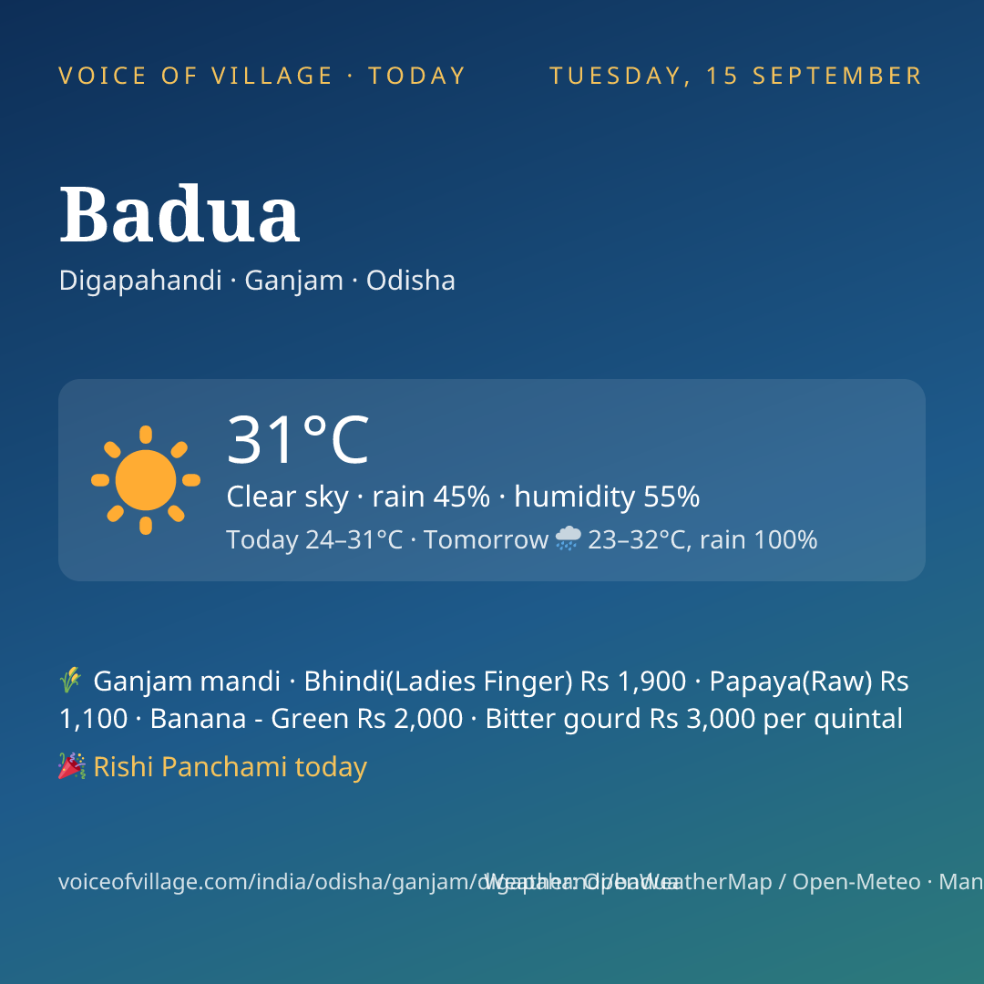 Badua today