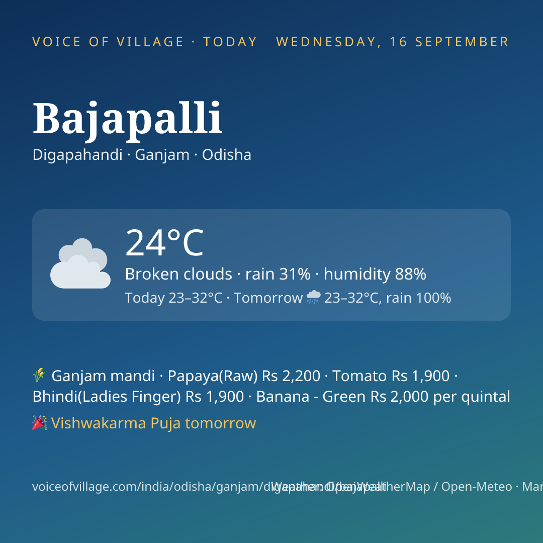 Bajapalli today