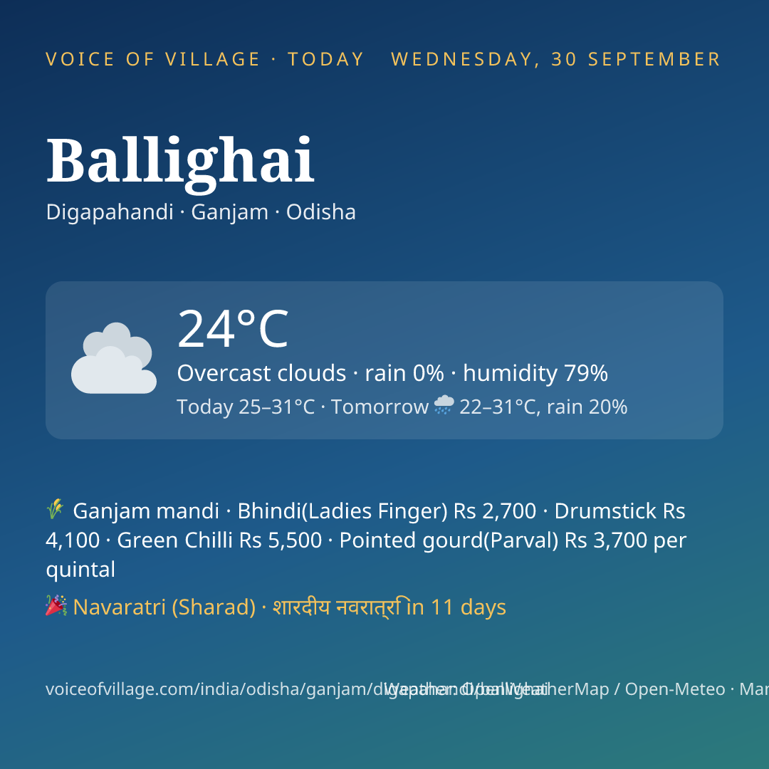 Ballighai today