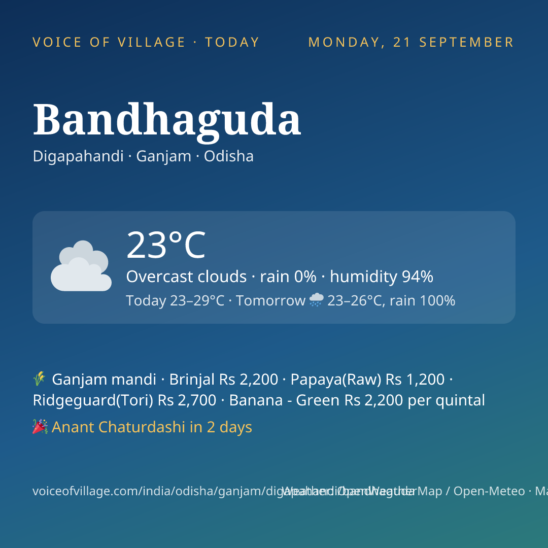 Bandhaguda today