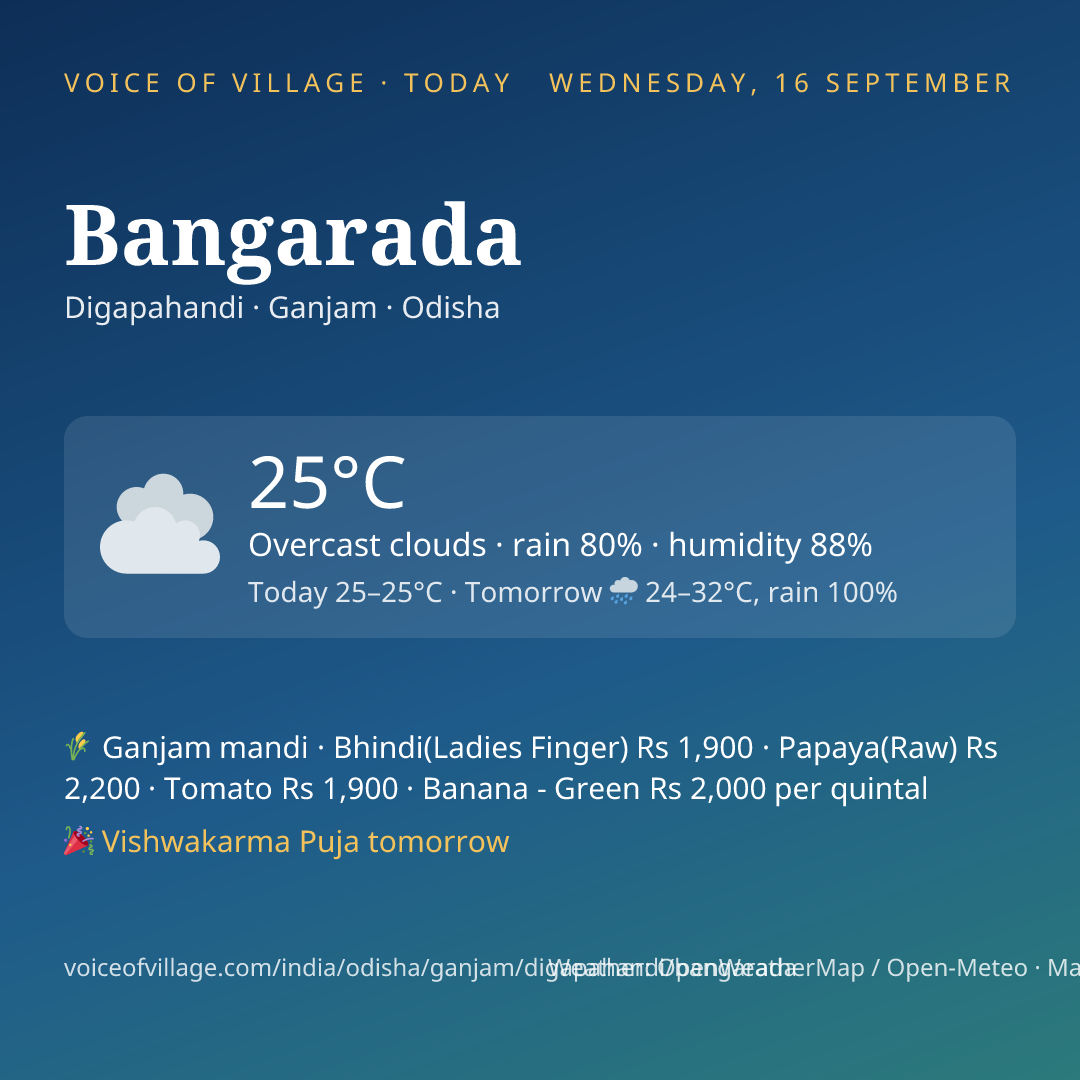 Bangarada today