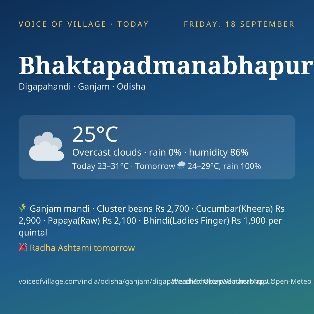 Bhaktapadmanabhapur today