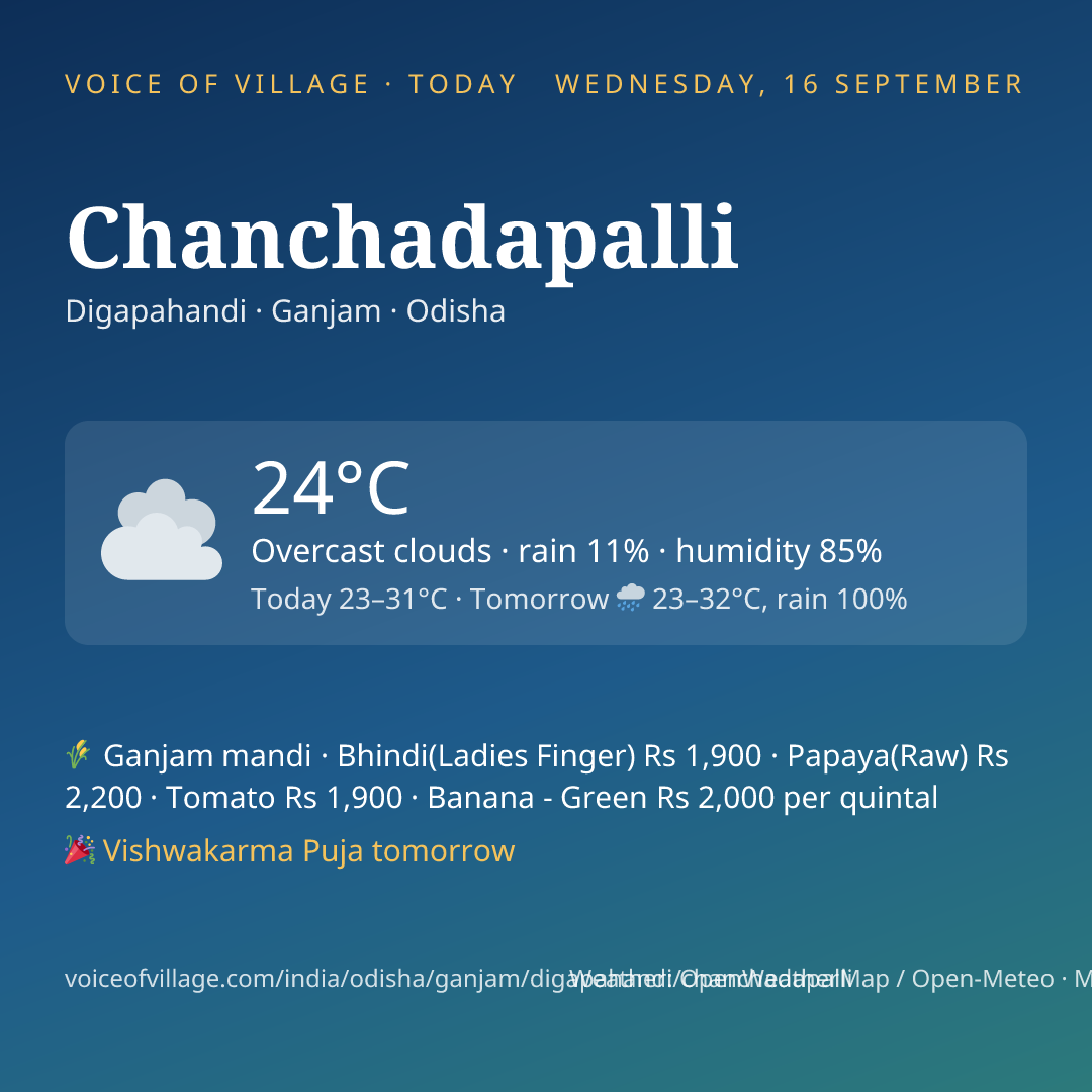 Chanchadapalli today
