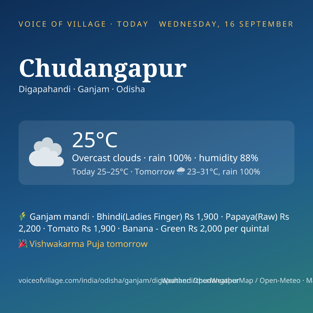 Chudangapur today
