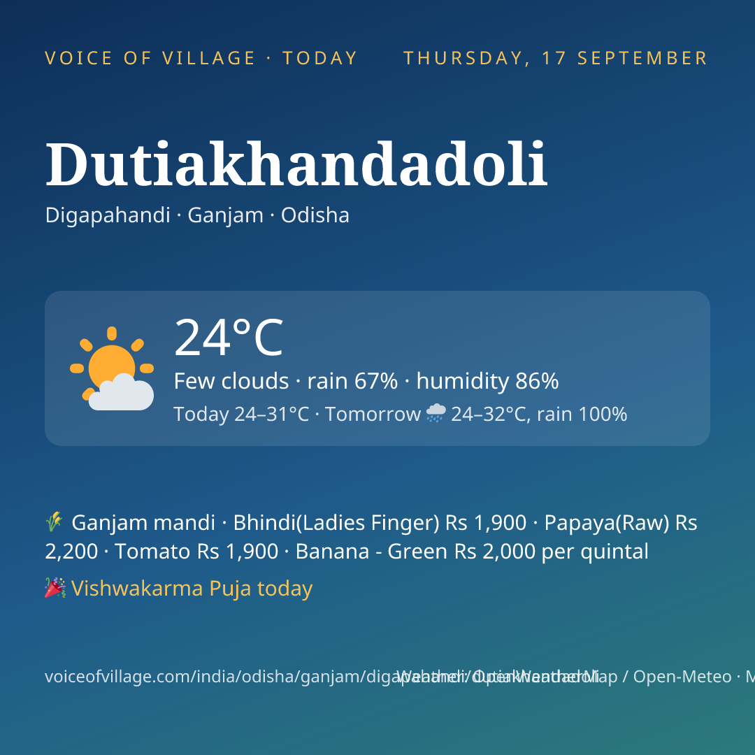 Dutiakhandadoli today