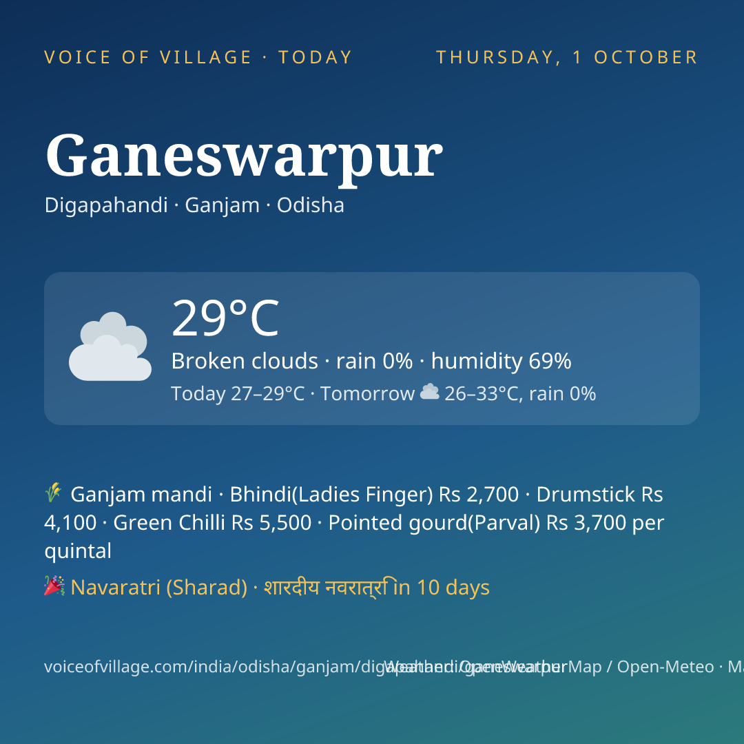 Ganeswarpur today