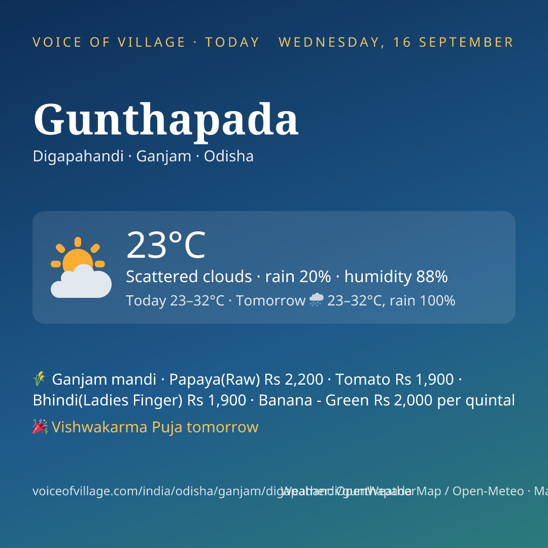 Gunthapada today