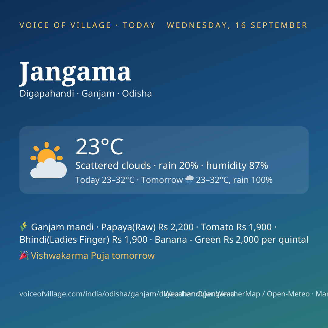 Jangama today