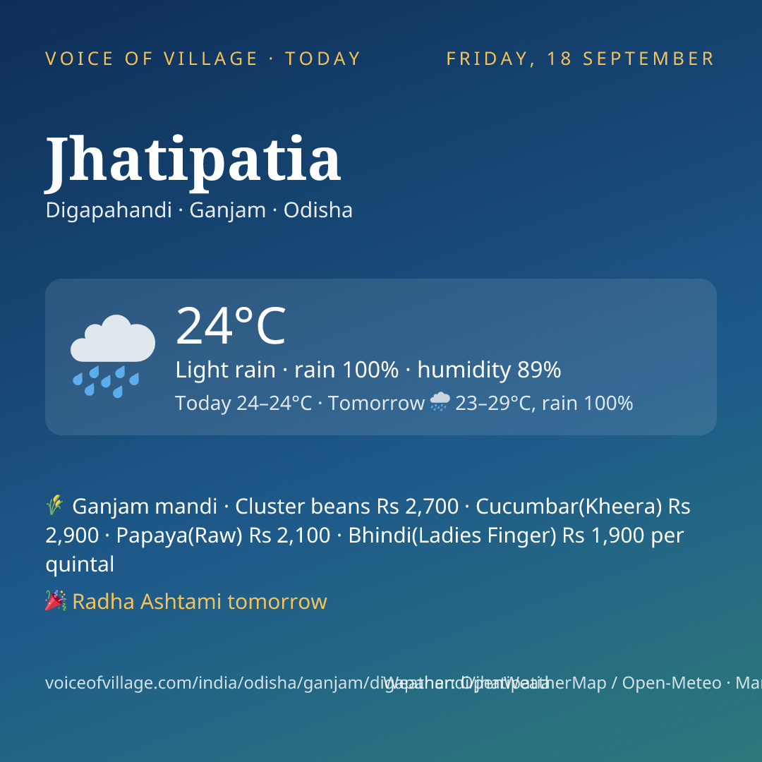 Jhatipatia today