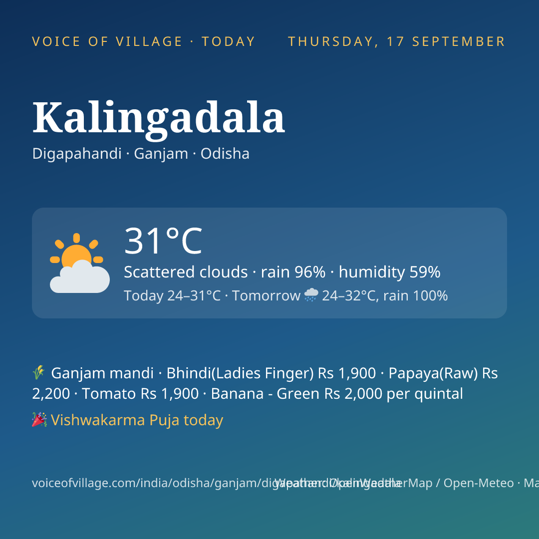 Kalingadala today