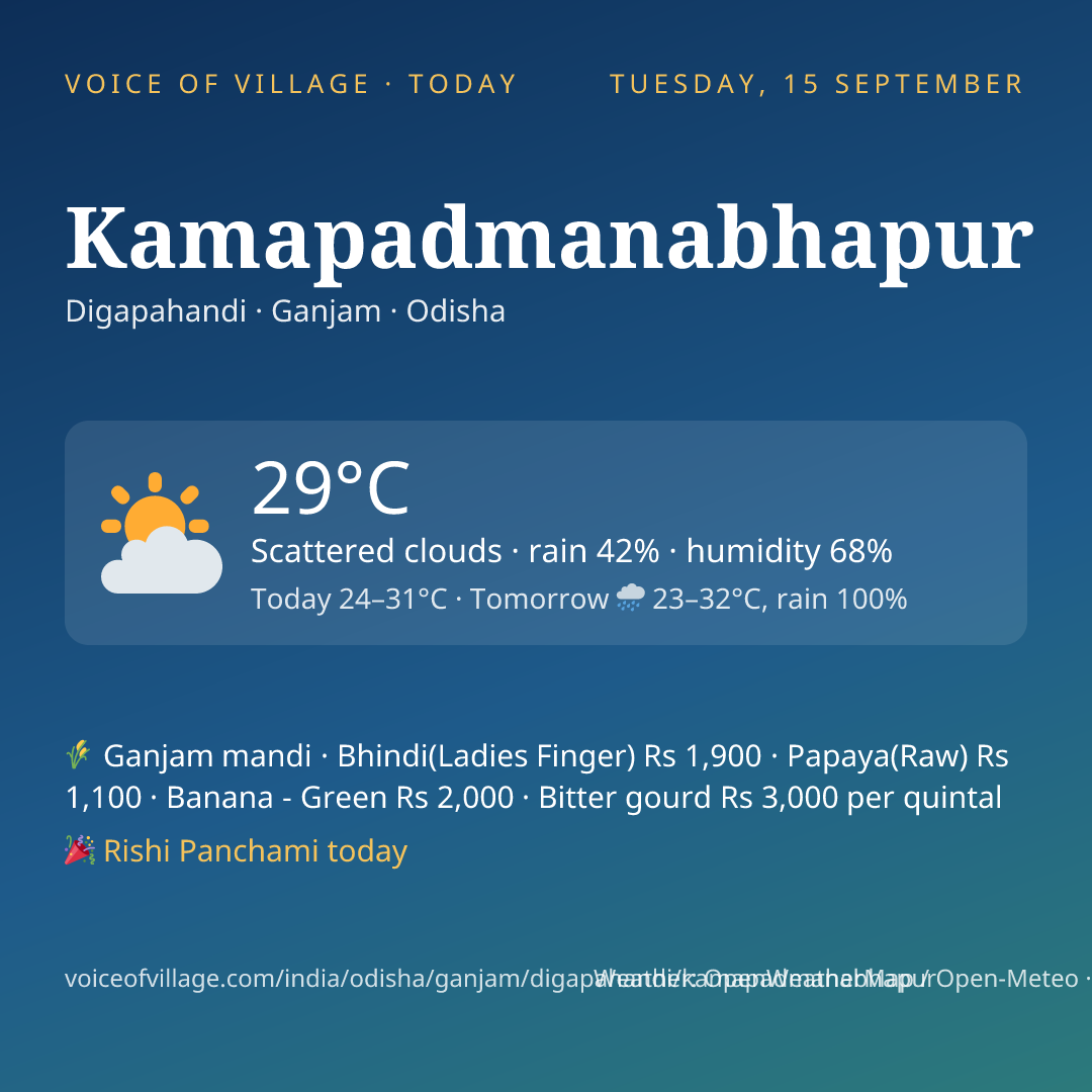 Kamapadmanabhapur today