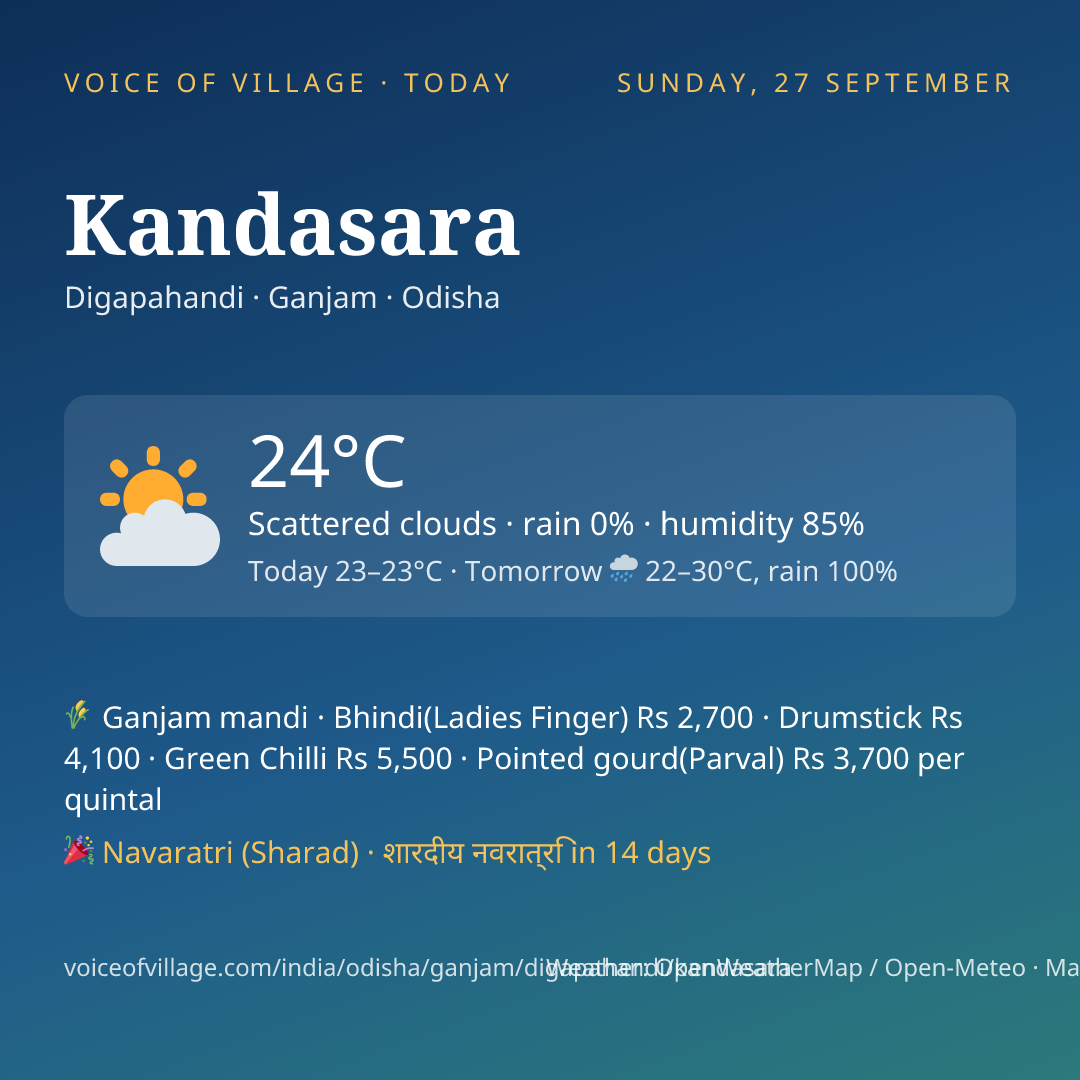 Kandasara today