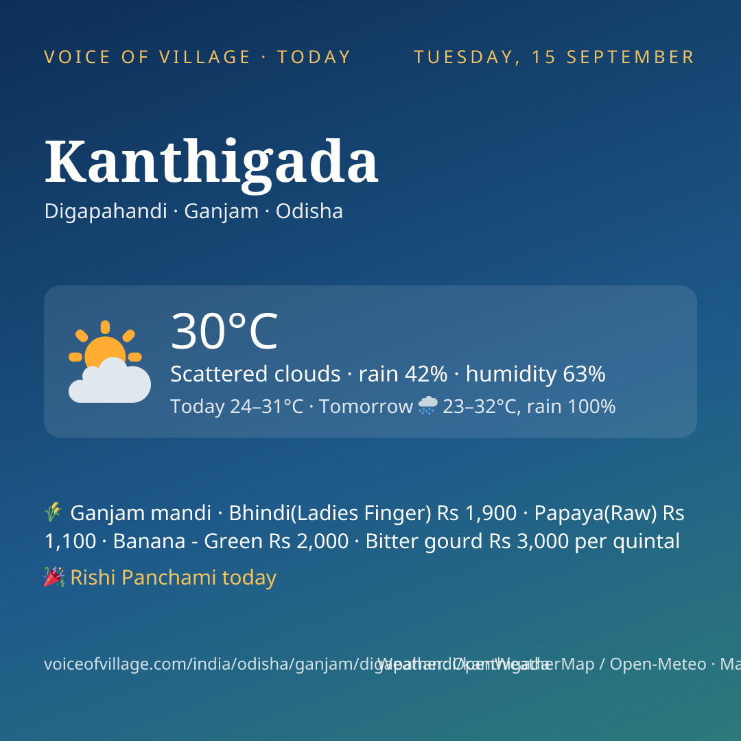 Kanthigada today