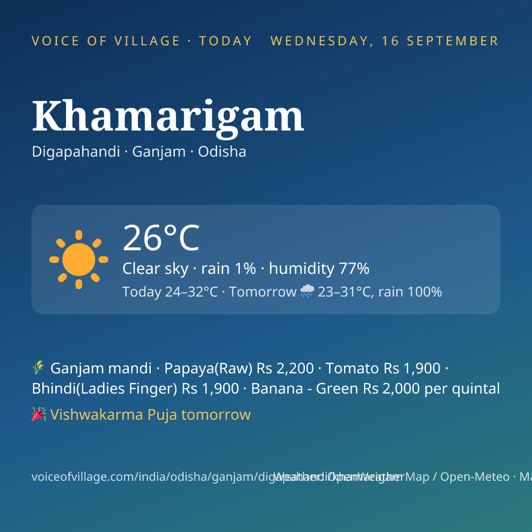 Khamarigam today