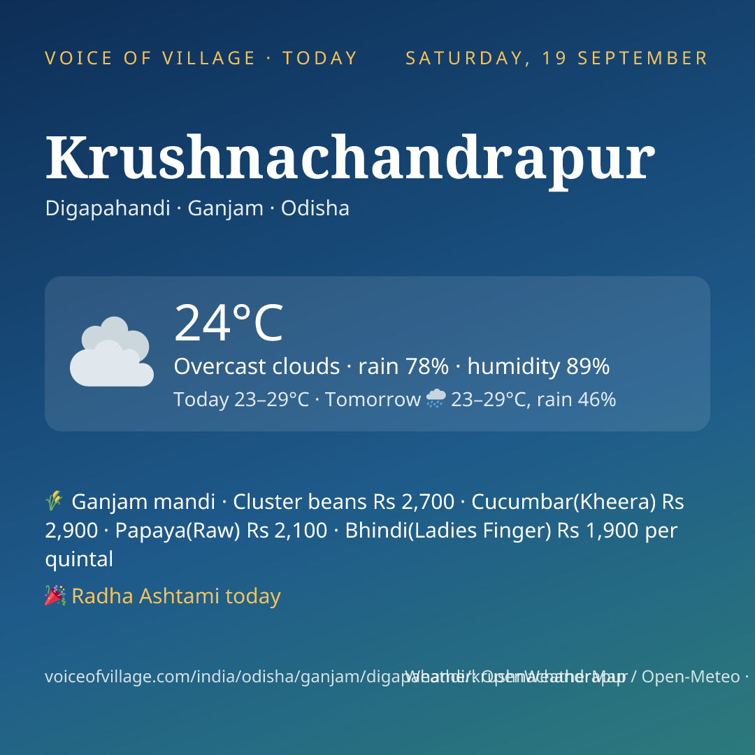 Krushnachandrapur today