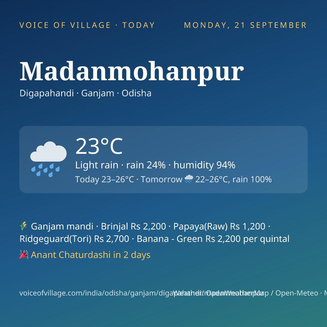 Madanmohanpur today