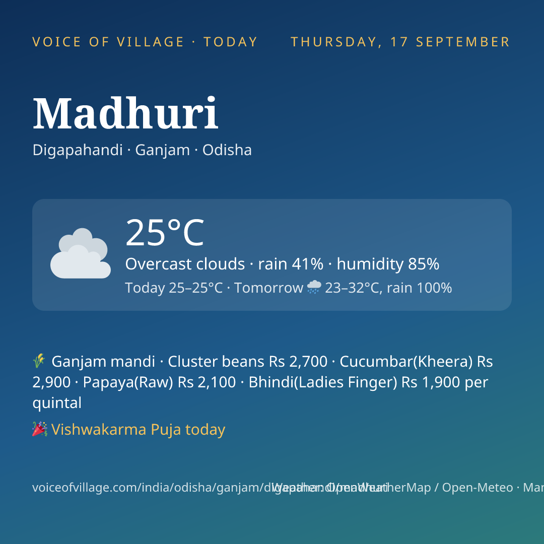 Madhuri today