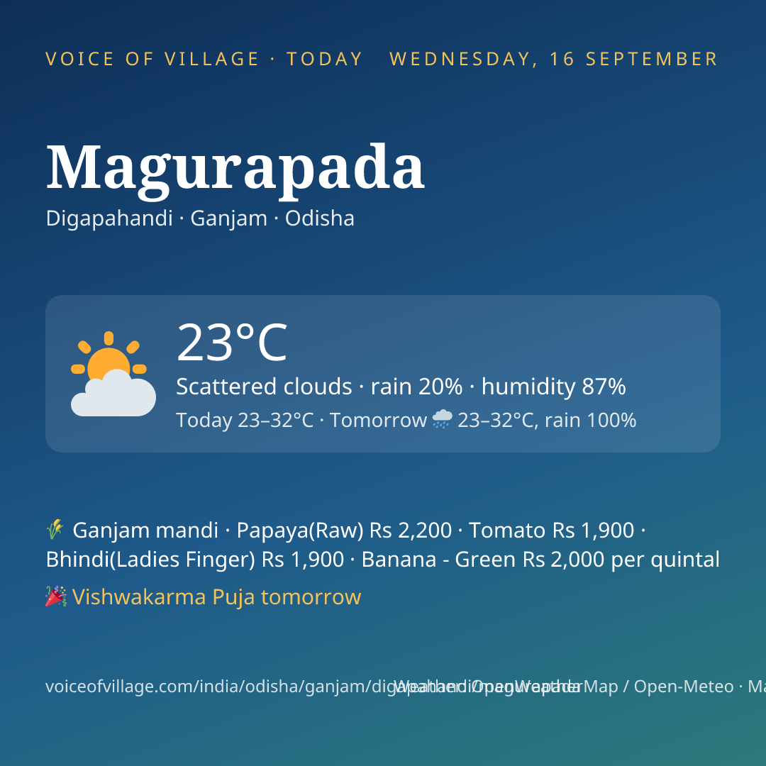 Magurapada today
