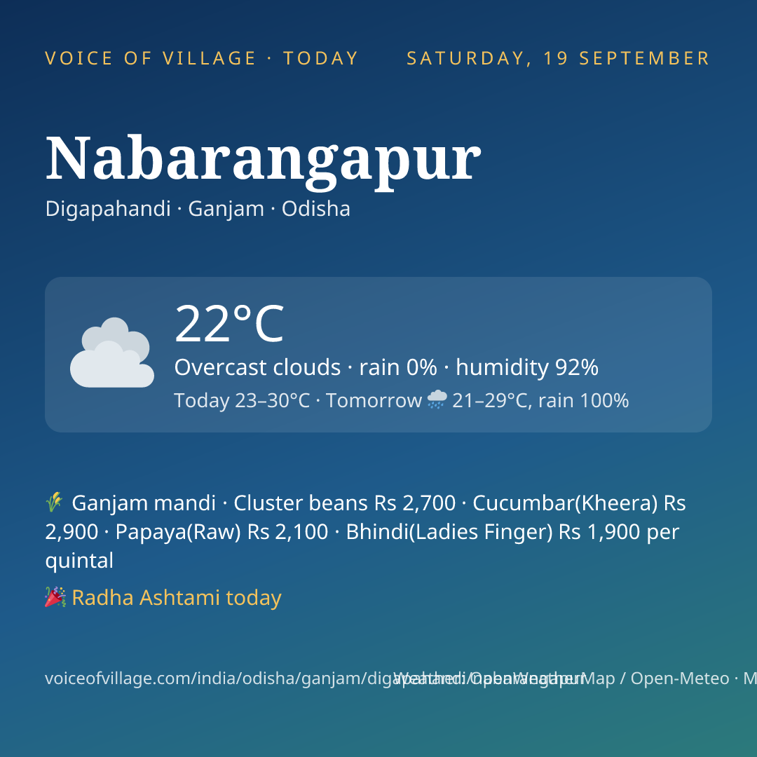 Nabarangapur today