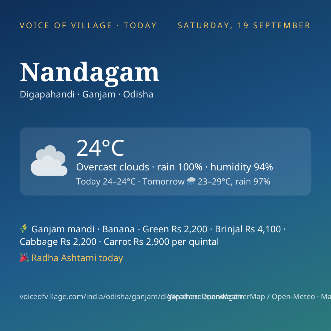 Nandagam today