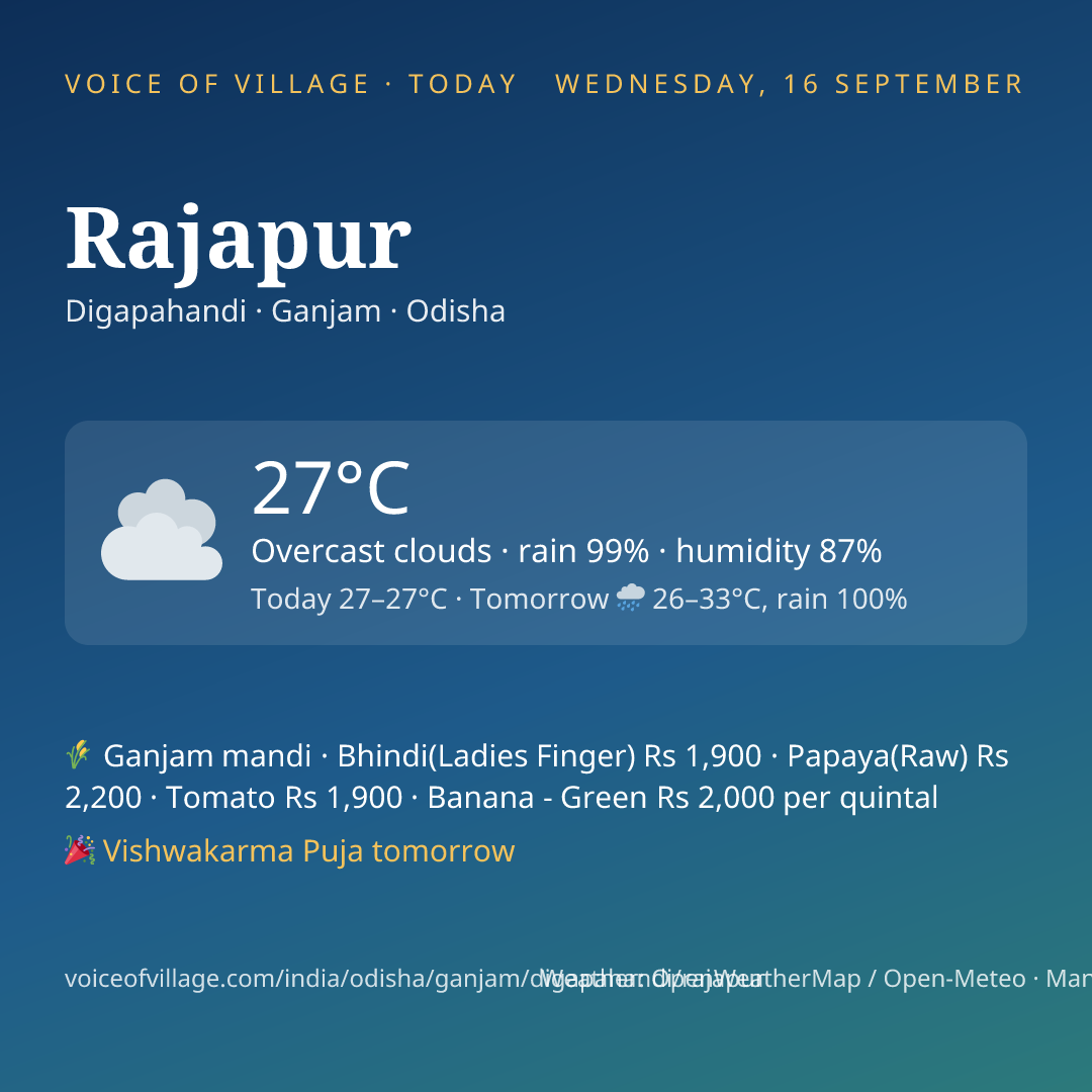 Rajapur today
