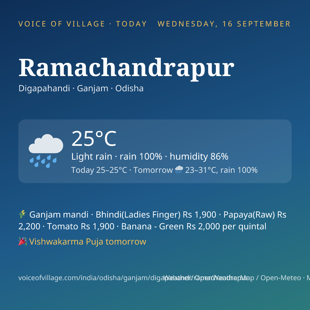 Ramachandrapur today
