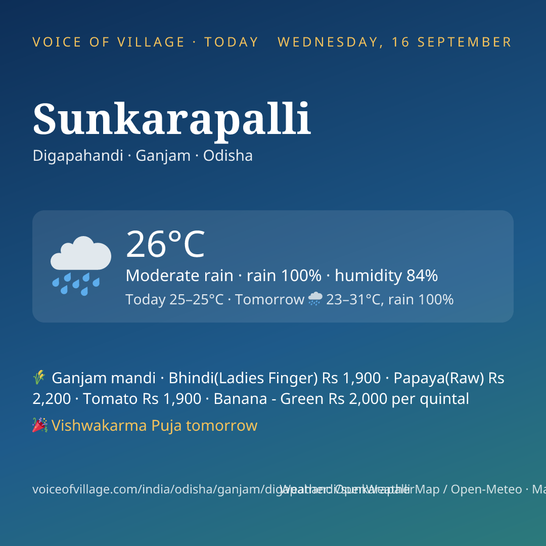 Sunkarapalli today