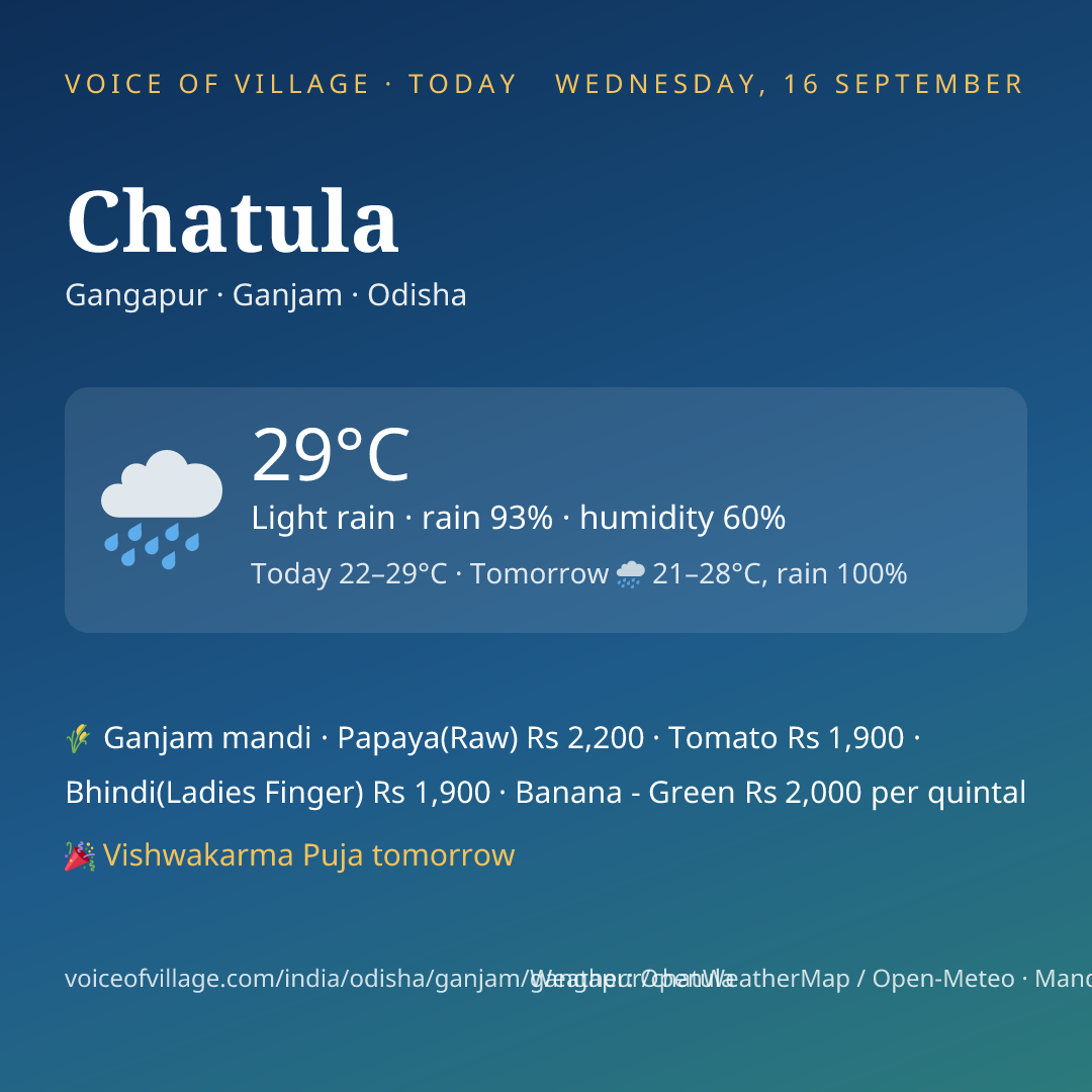 Chatula today