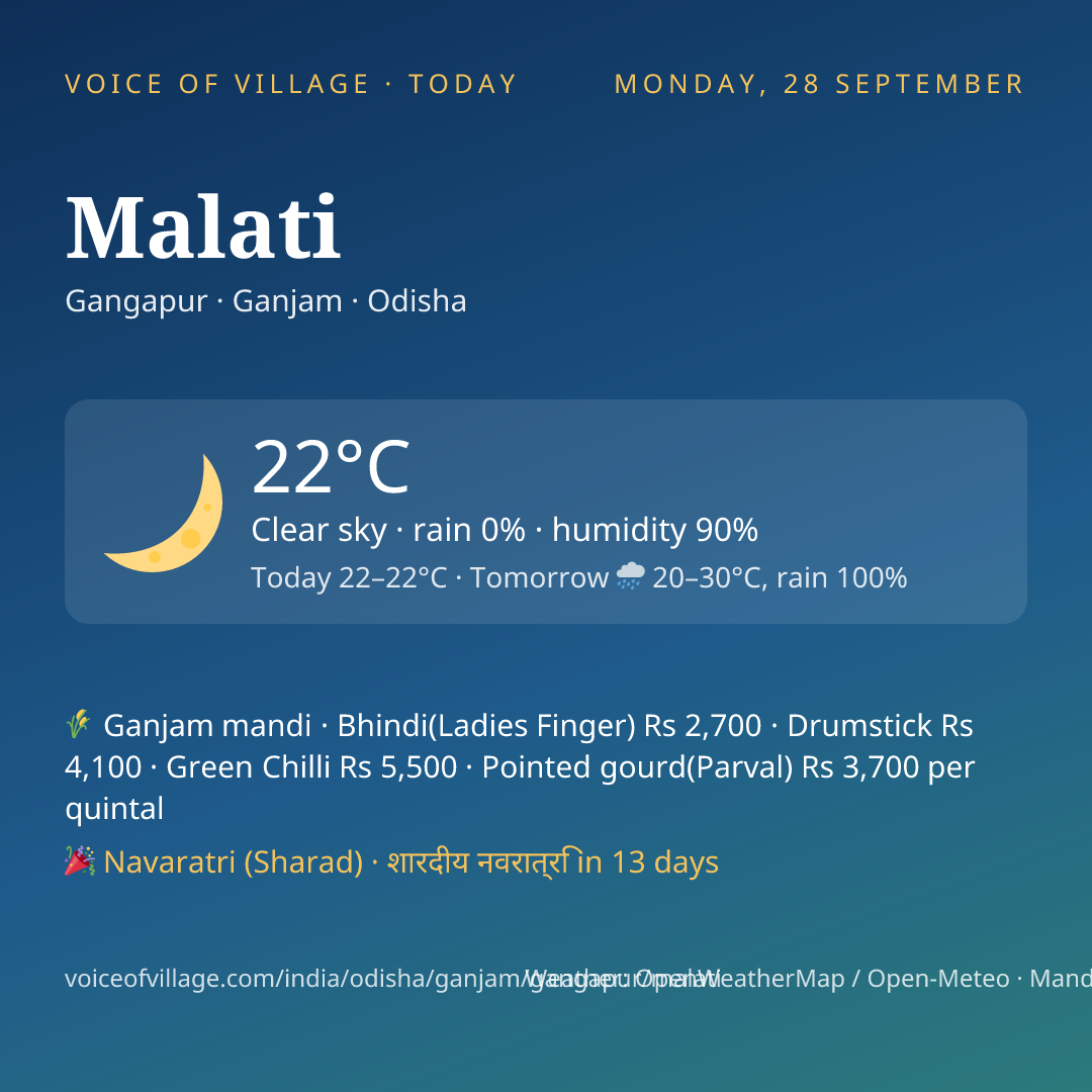 Malati today