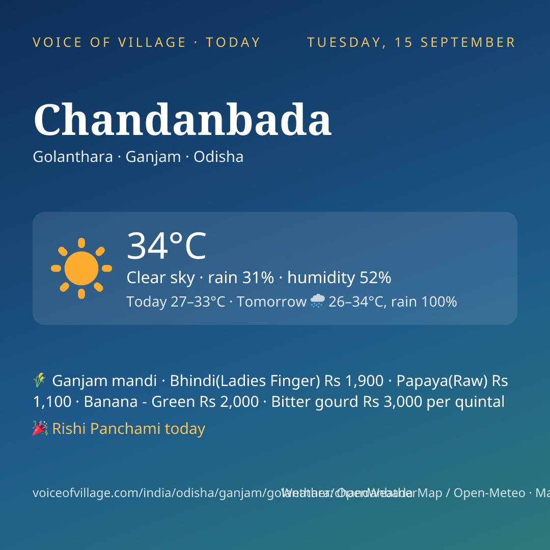 Chandanbada today