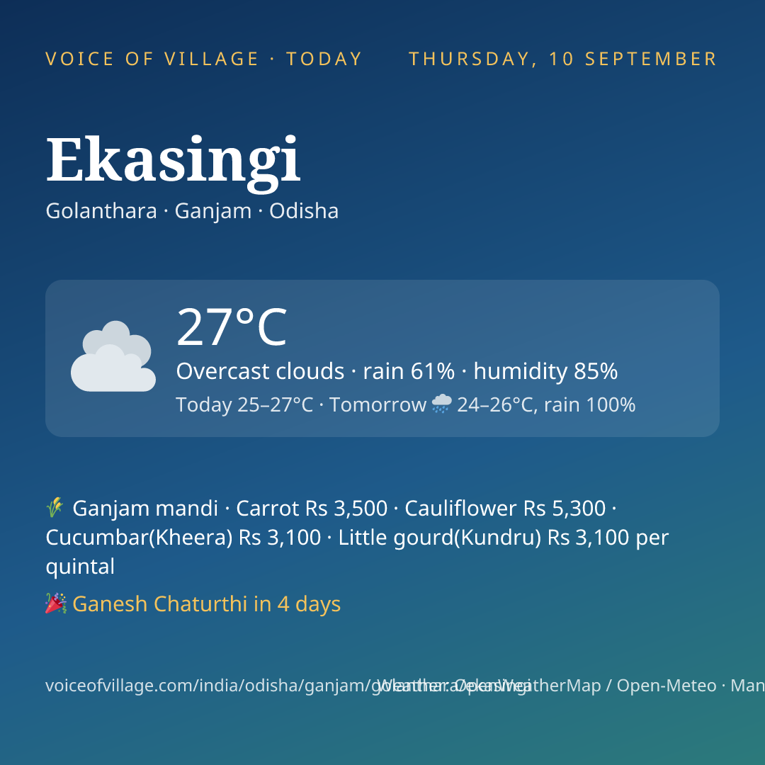 Ekasingi today