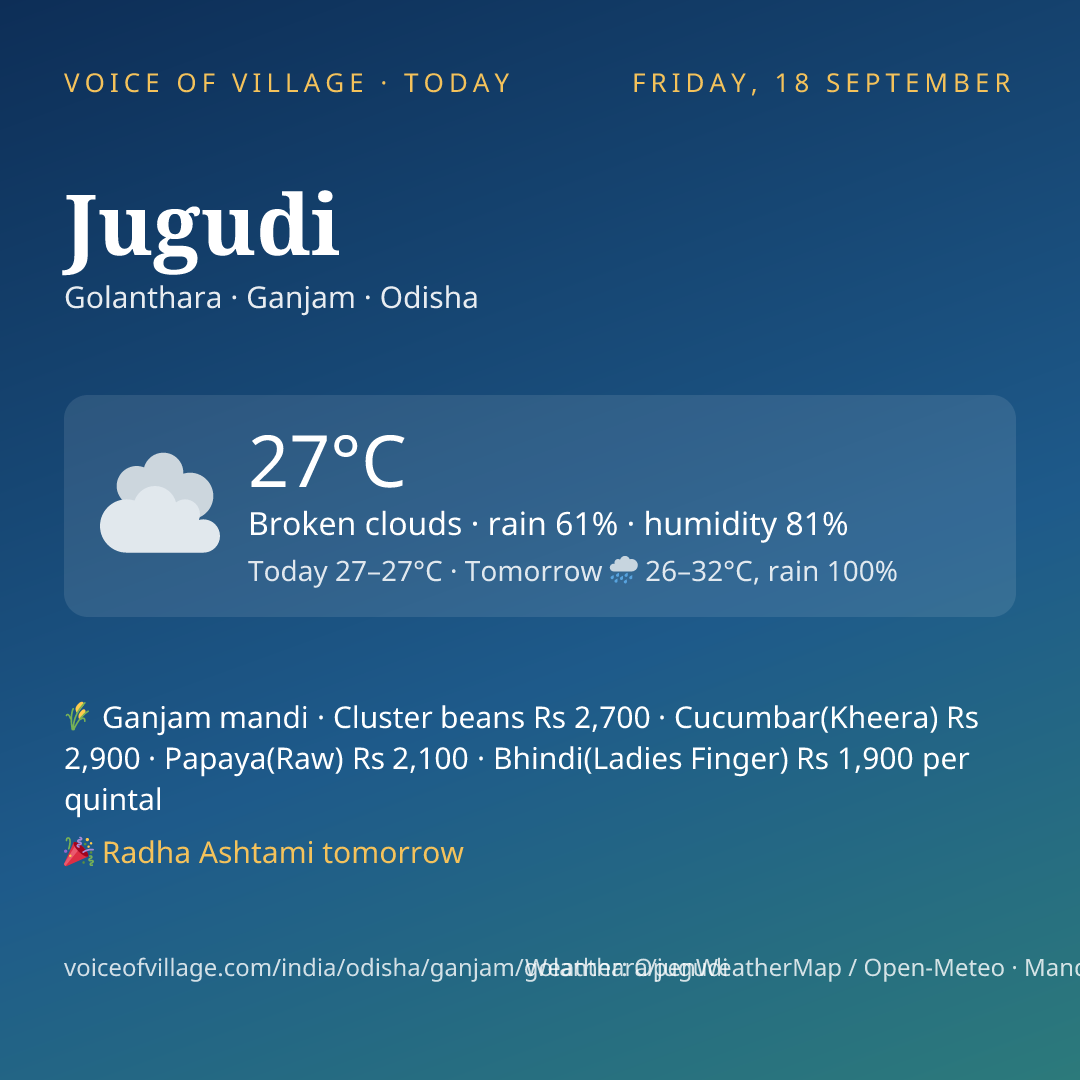 Jugudi today