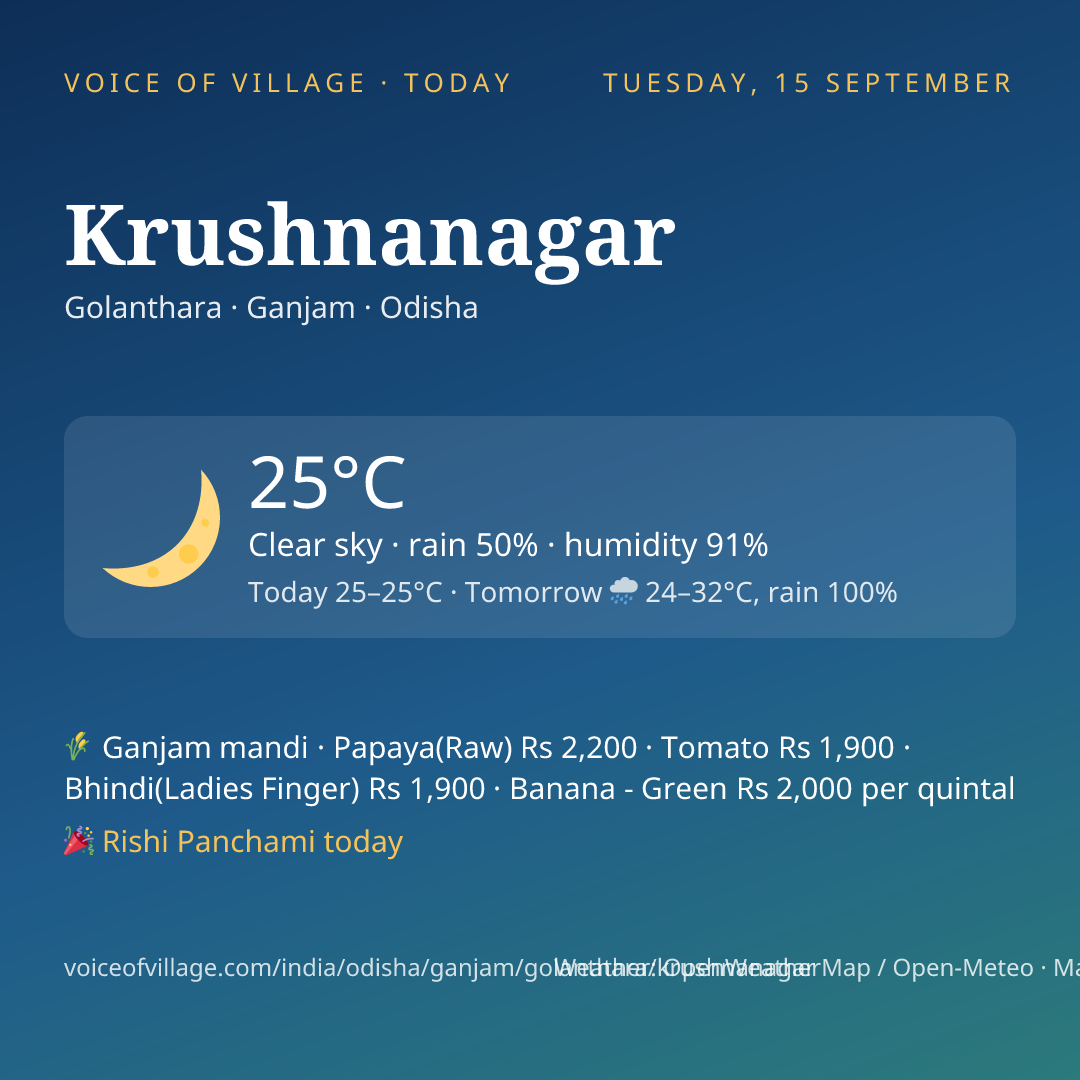 Krushnanagar today