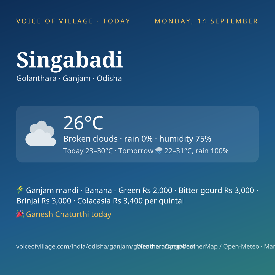 Singabadi today