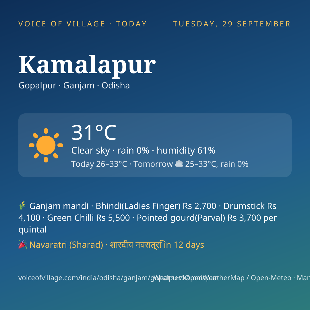 Kamalapur today