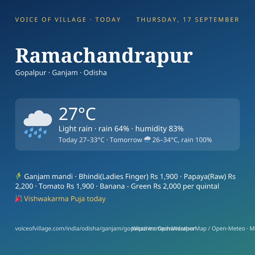Ramachandrapur today
