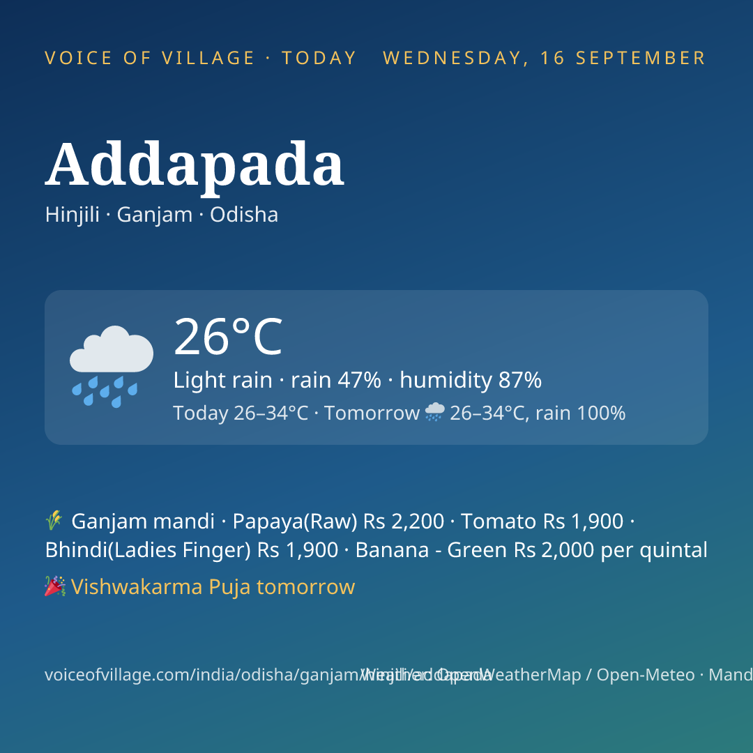 Addapada today