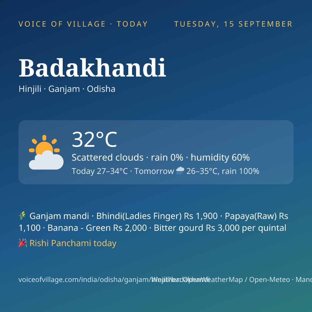 Badakhandi today
