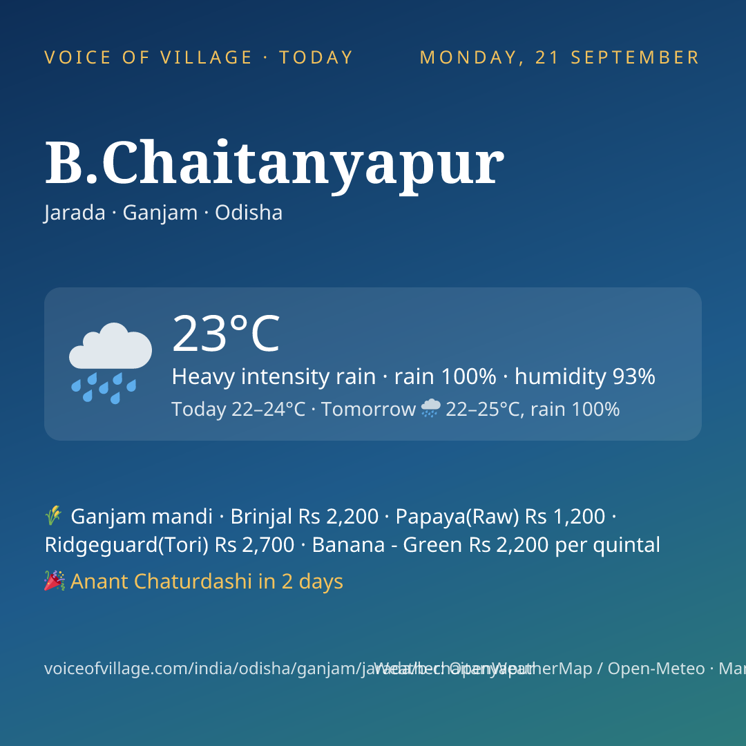 B.Chaitanyapur today
