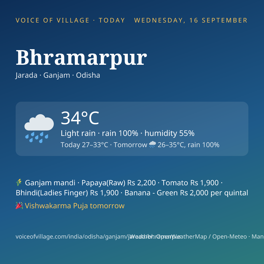 Bhramarpur today