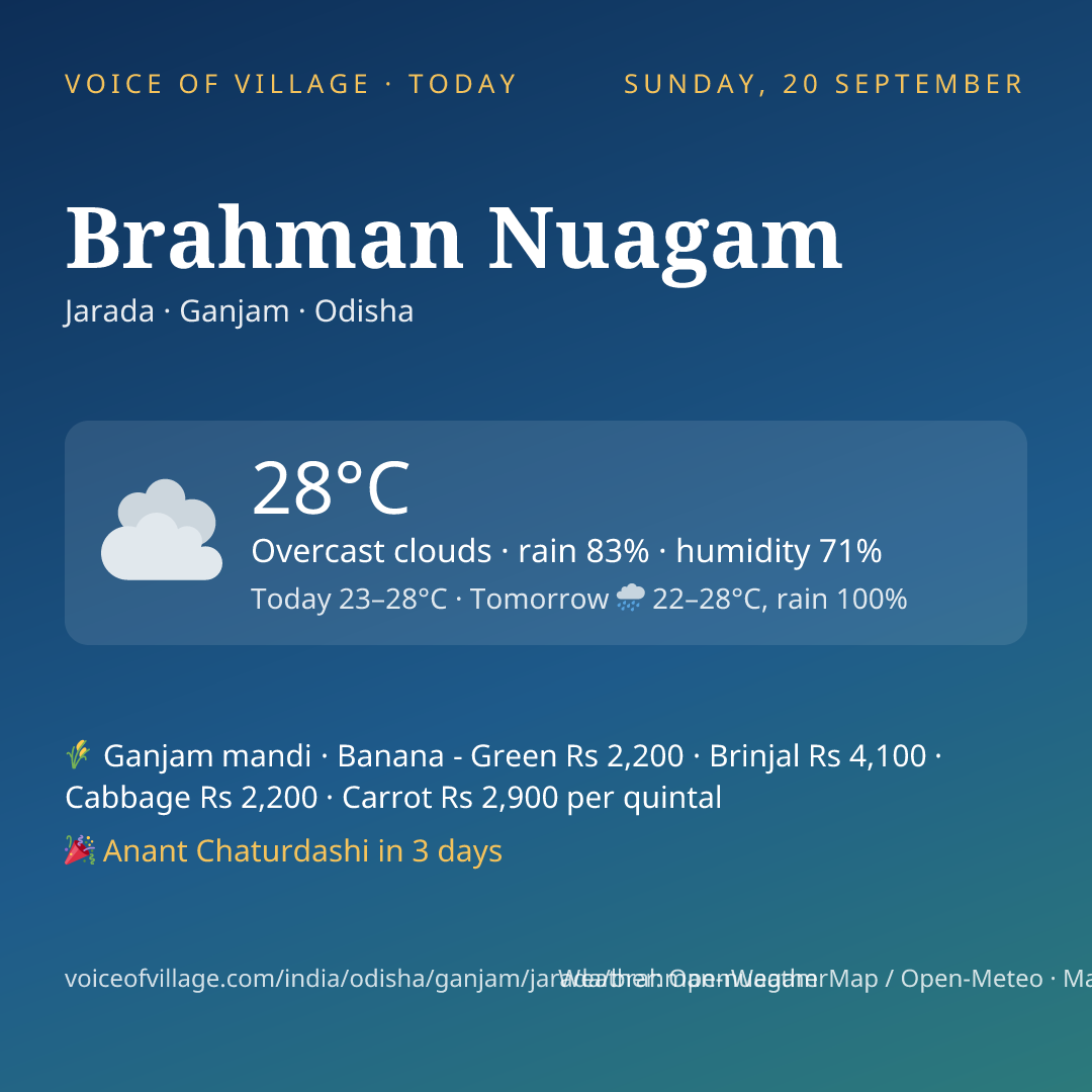 Brahman Nuagam today