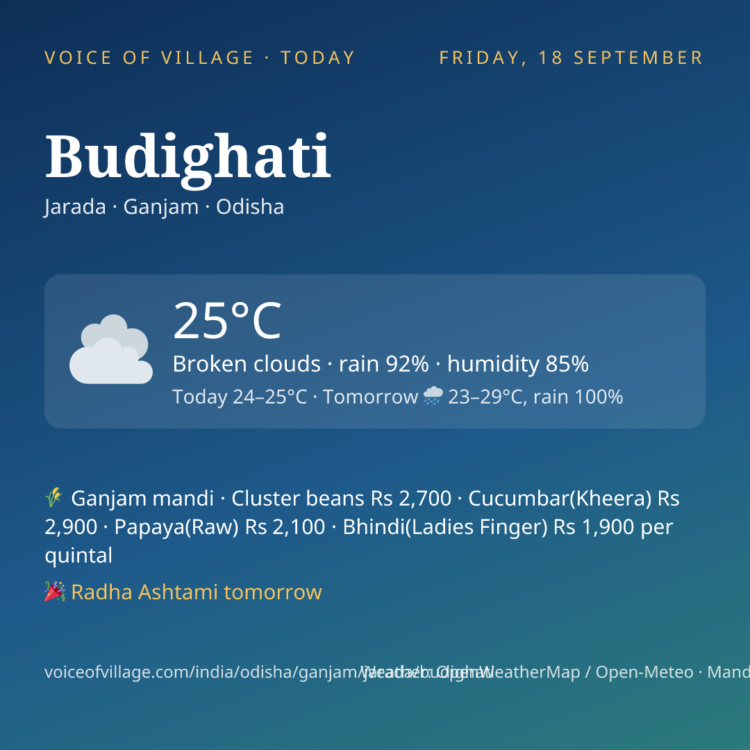 Budighati today