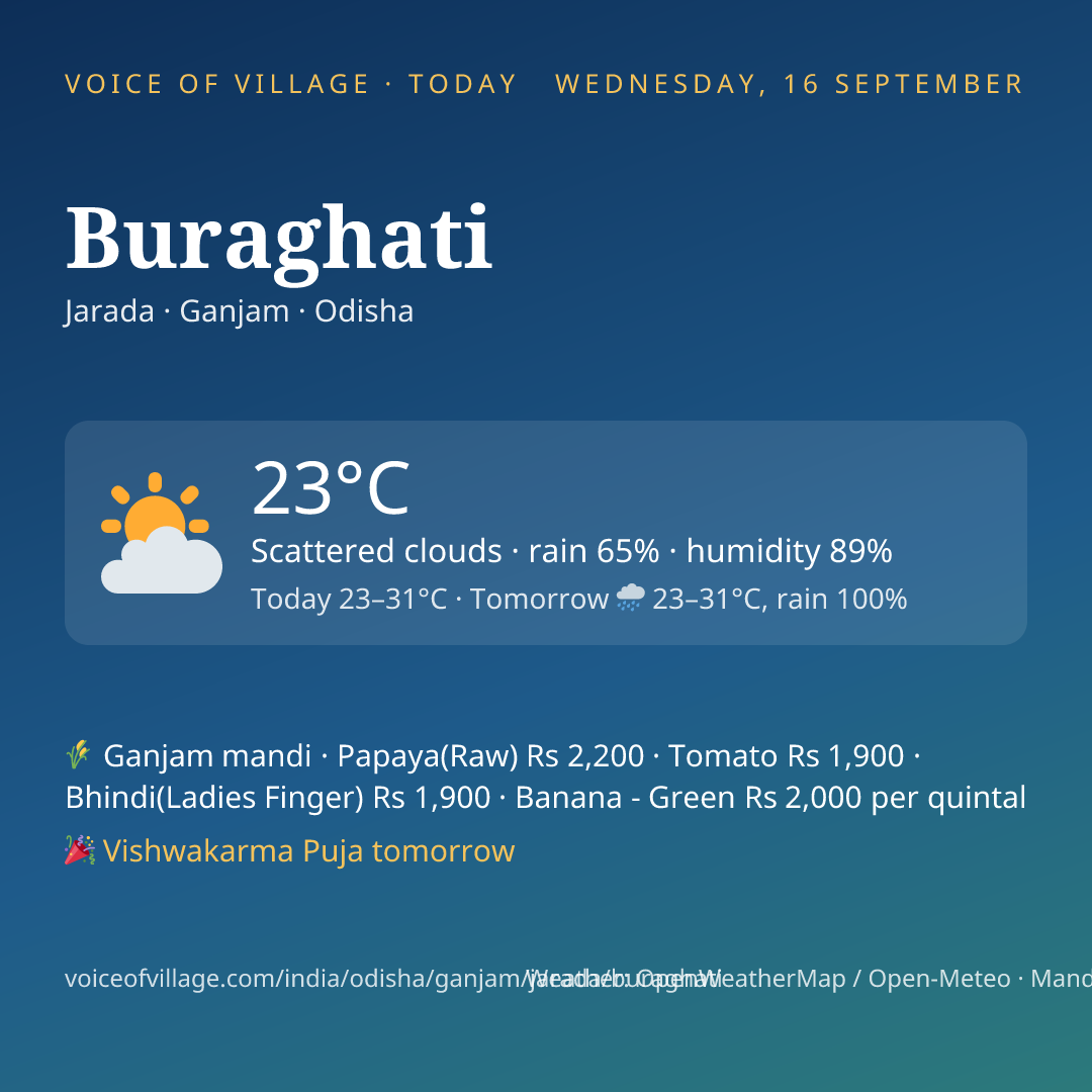 Buraghati today