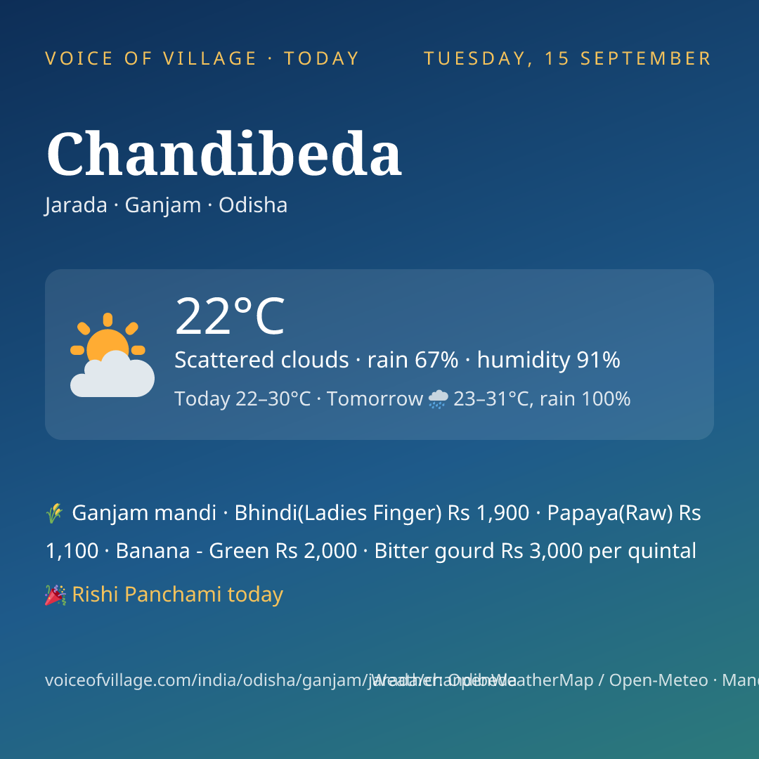 Chandibeda today