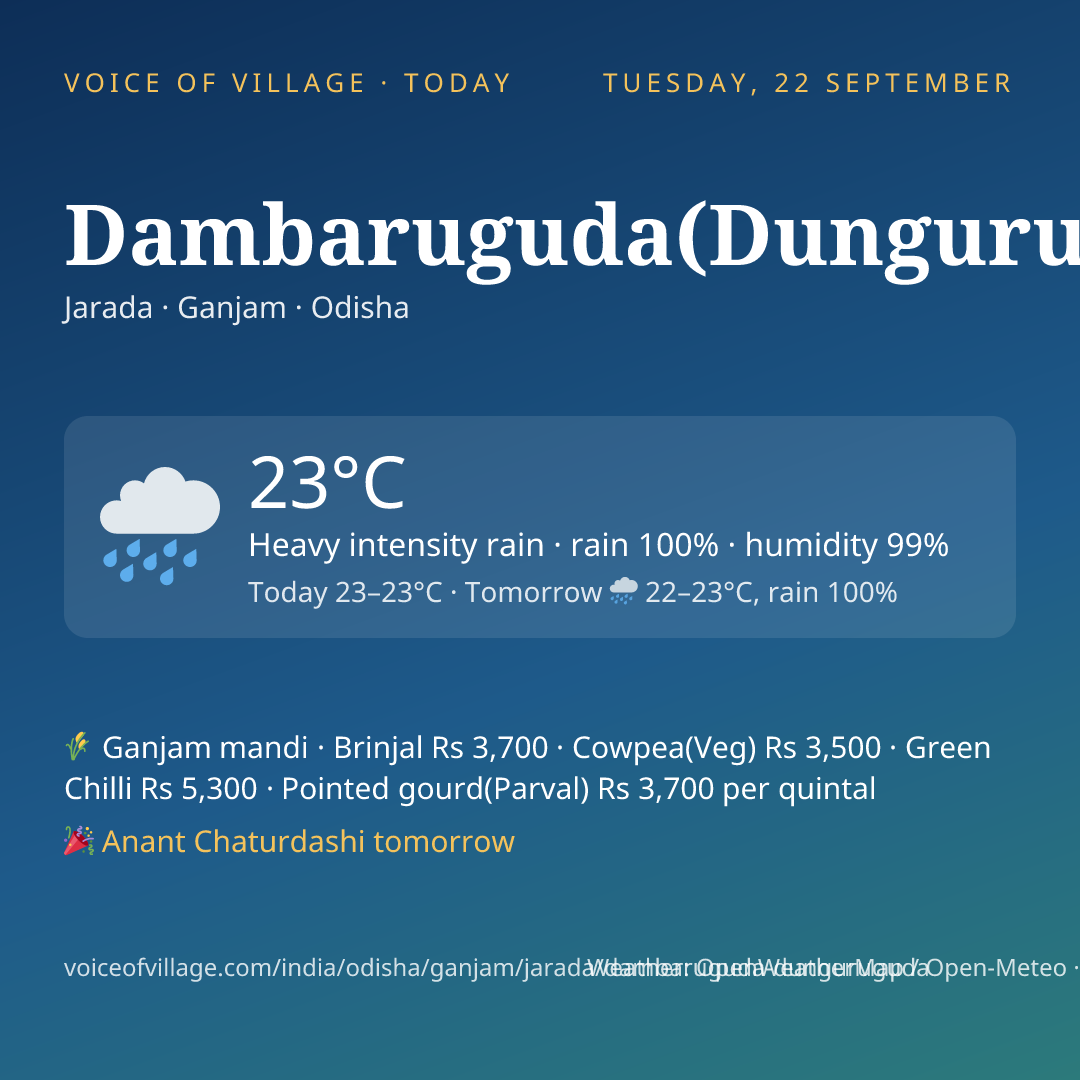 Dambaruguda(Dunguruguda) today