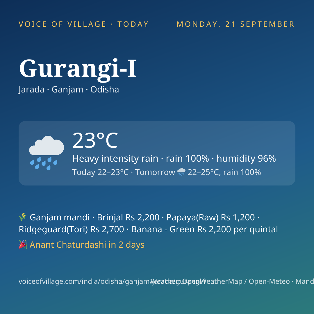 Gurangi-I today