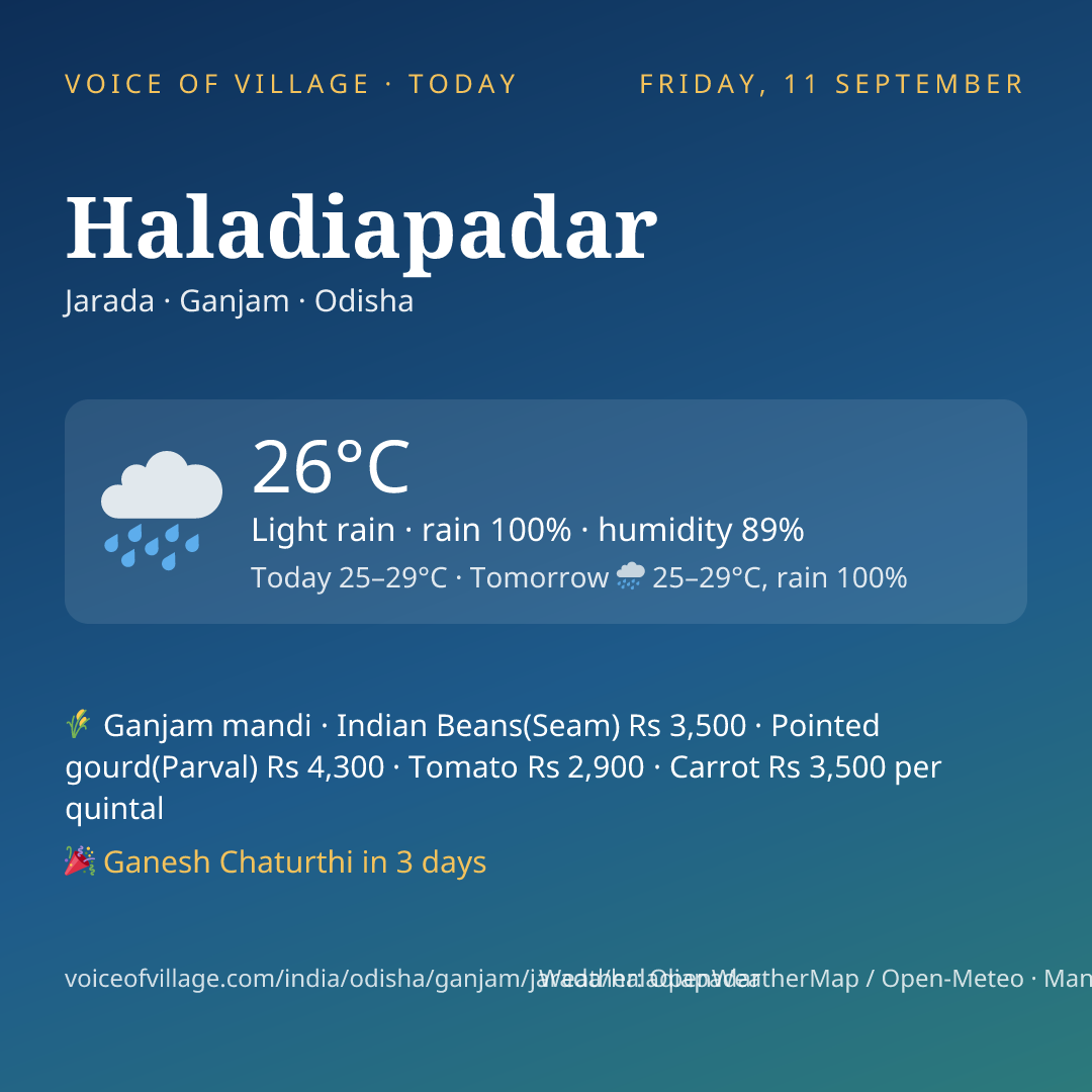 Haladiapadar today