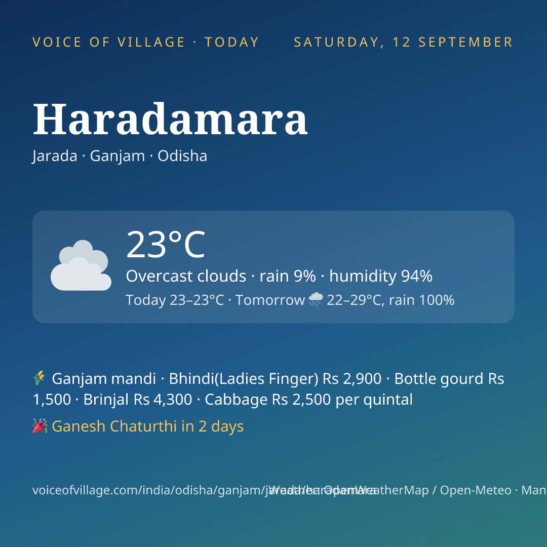 Haradamara today