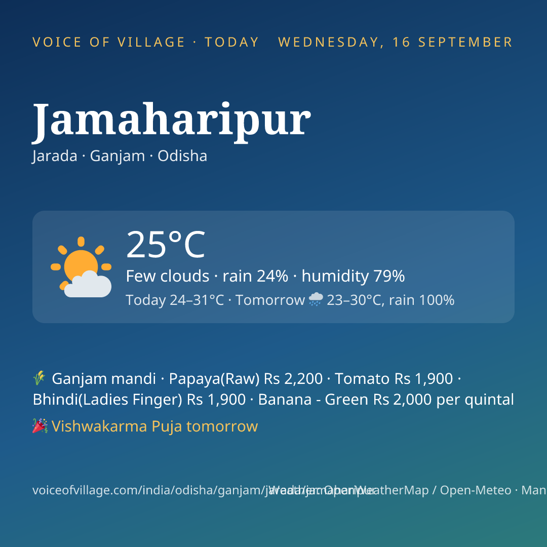 Jamaharipur today